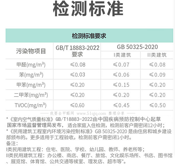 甲醛检测国家验收标准是多少？